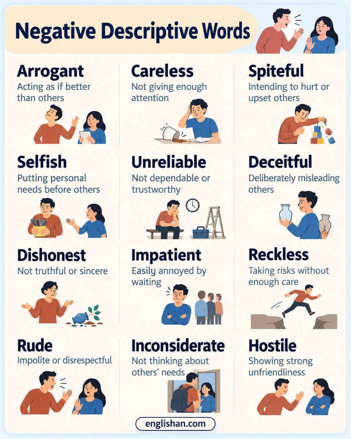 Negative descriptive words for behaviour and attitude: angry, annoying, arrogant, cruel, greedy, lazy and rude