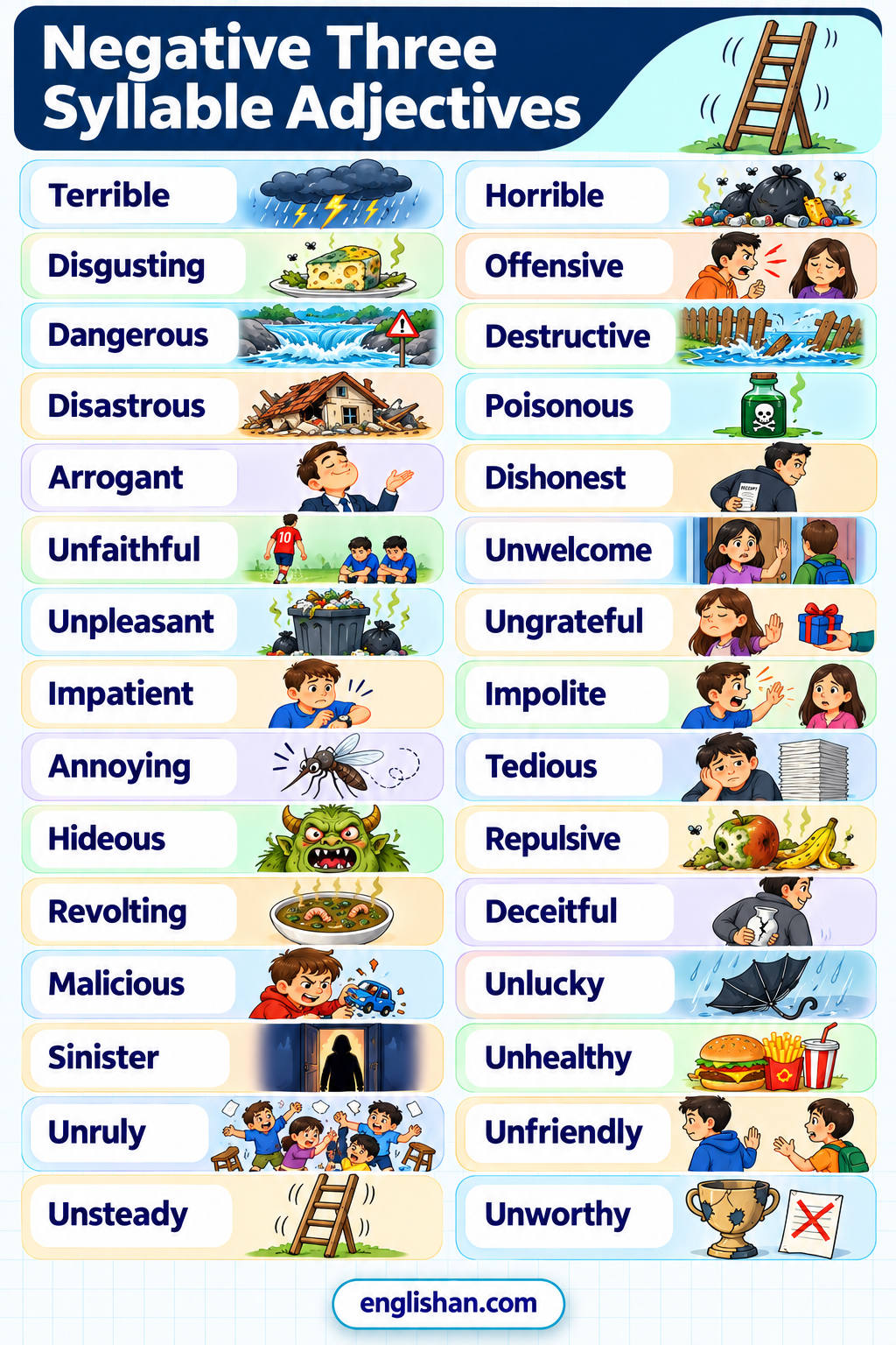 Negative three syllable adjectives such as terrible, horrible, dangerous, disgusting, dishonest, unhappy, and arrogant