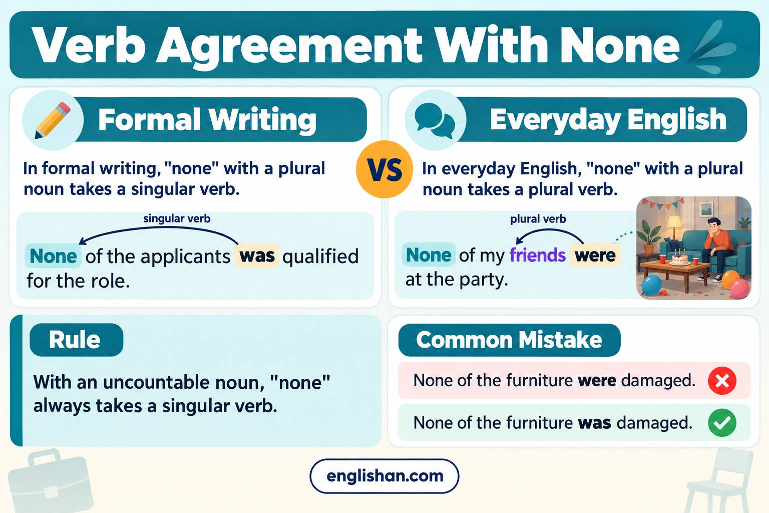 None with singular or plural verbs in English: None of the applicants was in formal writing and None of my friends were.