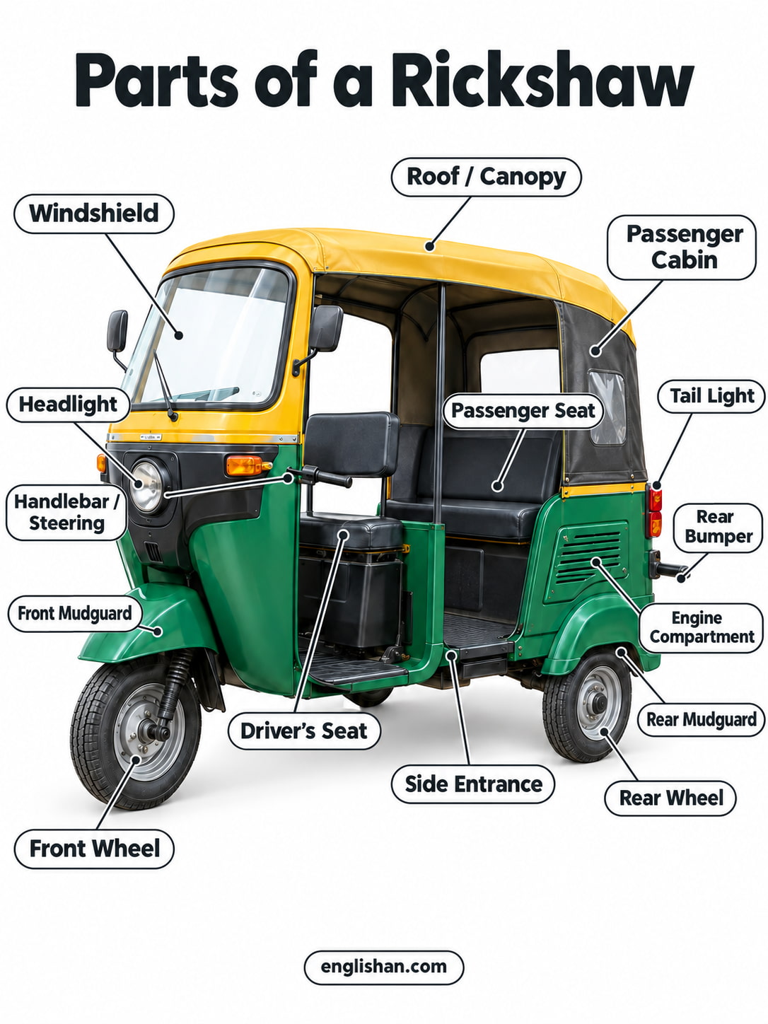Parts of a motorized auto rickshaw showing the chassis, engine, handlebars, canopy, passenger seat, and three wheels