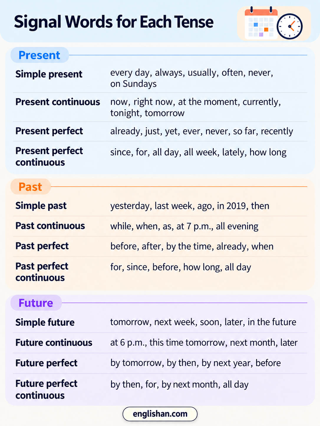 Signal Words for Each Tense link always, now, already, yesterday, and tomorrow to the verb form they call for.