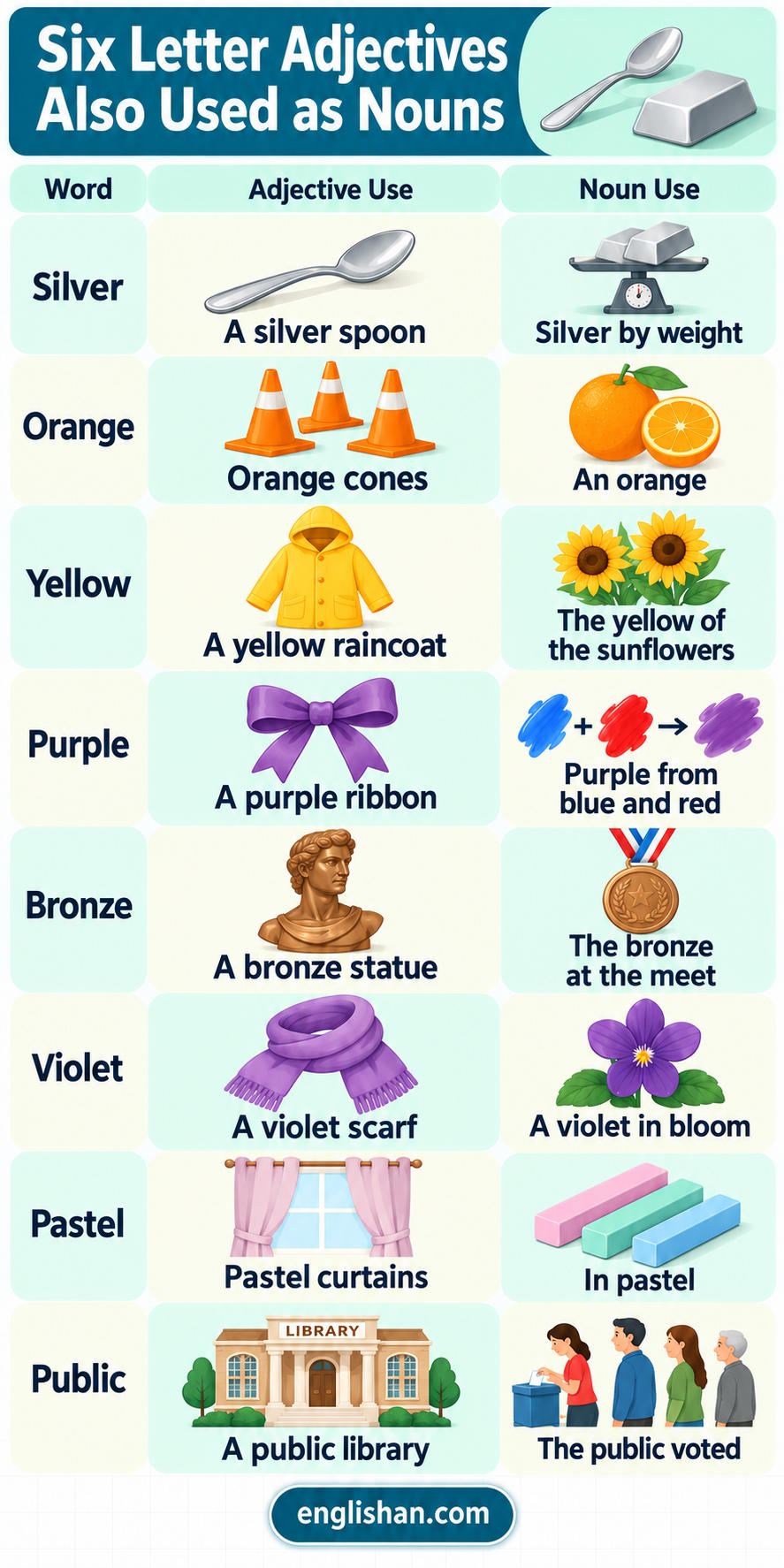 Six Letter Adjectives Also Nouns
