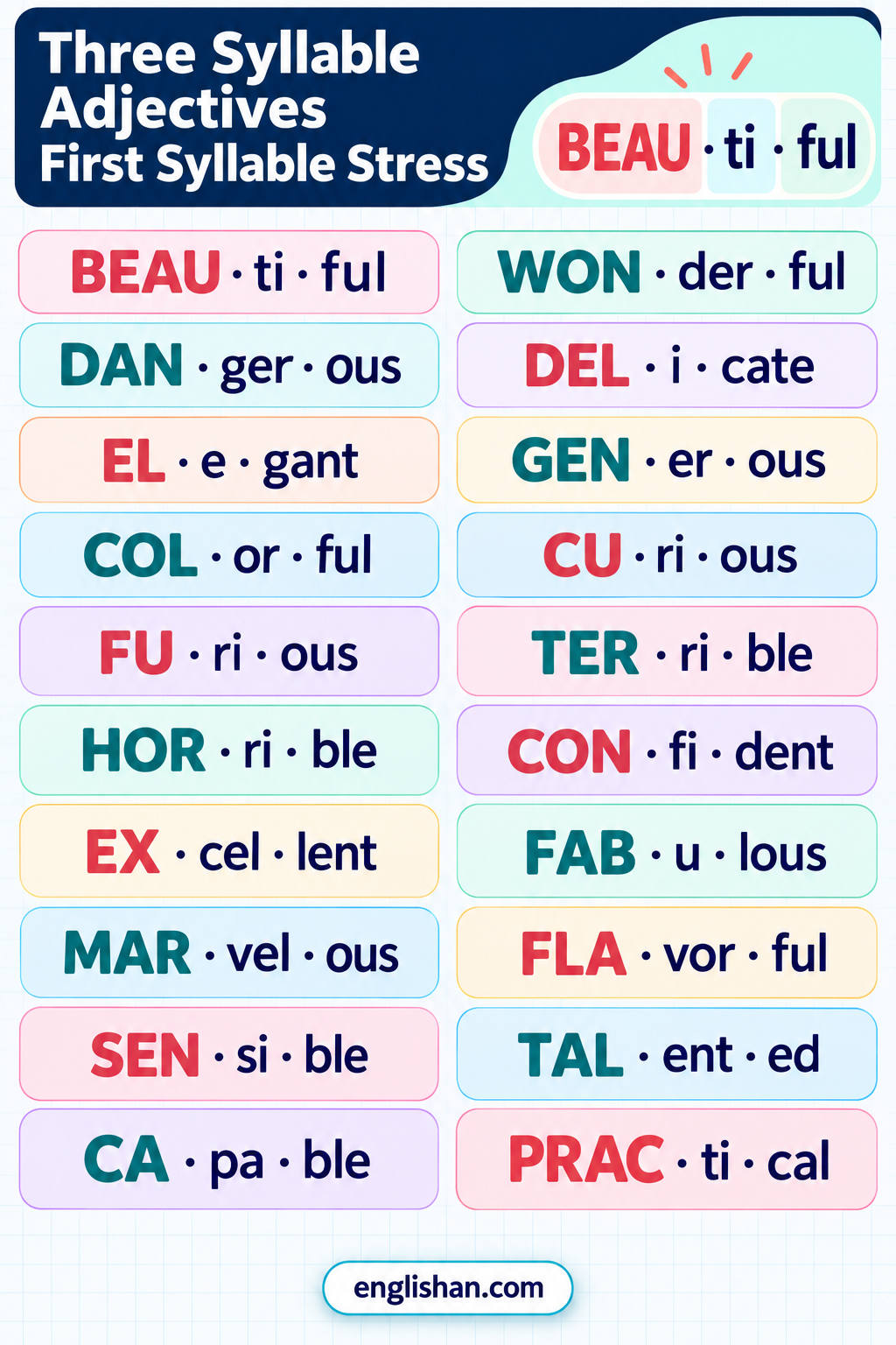 Three syllable adjectives first syllable stress in beautiful, dangerous, wonderful, generous, elegant, and excellent