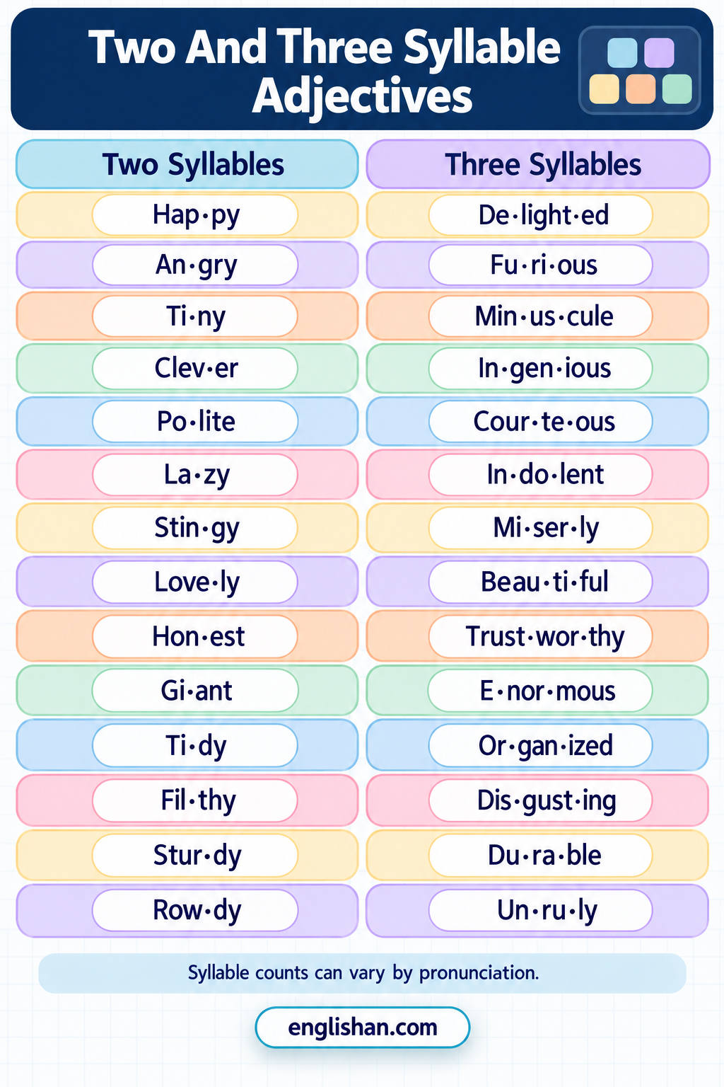 Two and three syllable adjectives such as happy, clever, beautiful, dangerous, delicious, and wonderful with syllable breaks