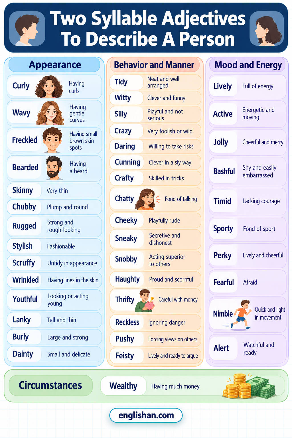 Two syllable adjectives to describe a person such as clever, friendly, gentle, honest, patient, lovely, careful, and nervous