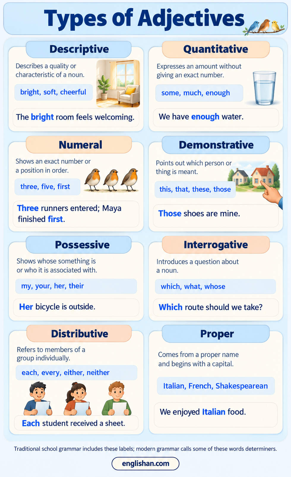 Types of adjectives in English with one example for each type, from descriptive to distributive