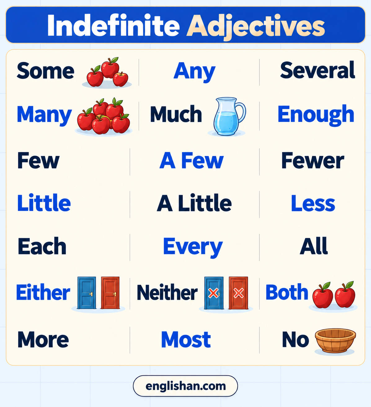 An indefinite adjective such as some, many, several, or few states quantity before a noun in English grammar.