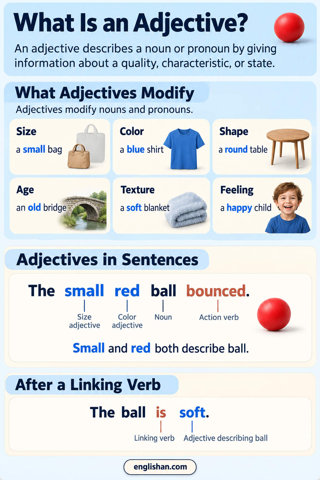 What is an adjective explained with the example a small red car and the four questions adjectives answer